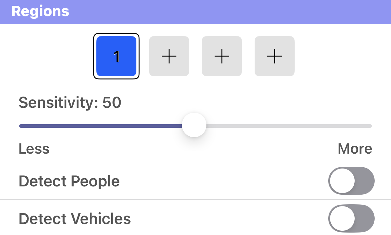 region sensitivity and analytics.png